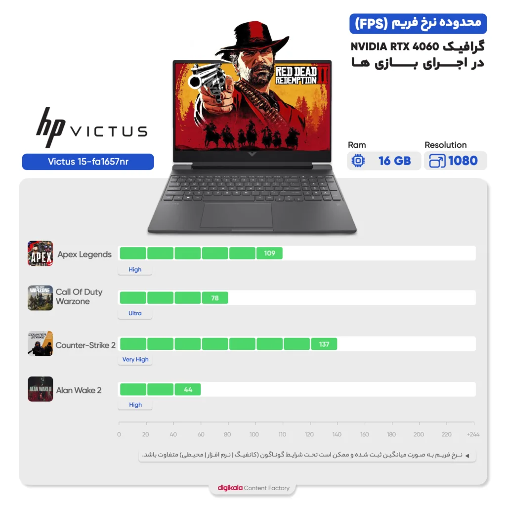 لپ تاپ 15.6 اینچی اچ پی مدل Victus 15-fa1657nr-i7 13620H-16GB DDR4-1TB SSD-RTX4060-FHD-W - کاستوم شده