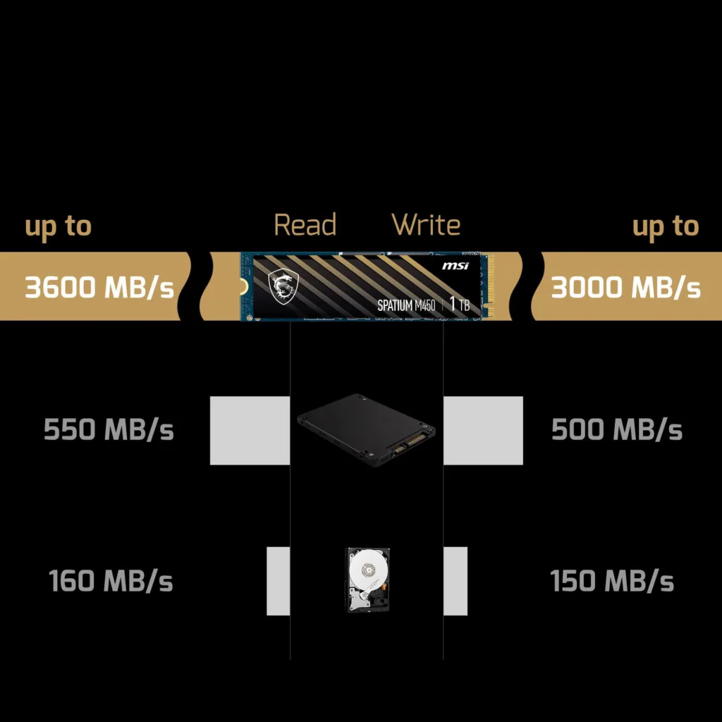 اس اس دی اینترنال PCIe Gen4 x4 ام اس آی مدل SPATIUM M450 ظرفیت 1 ترابایت