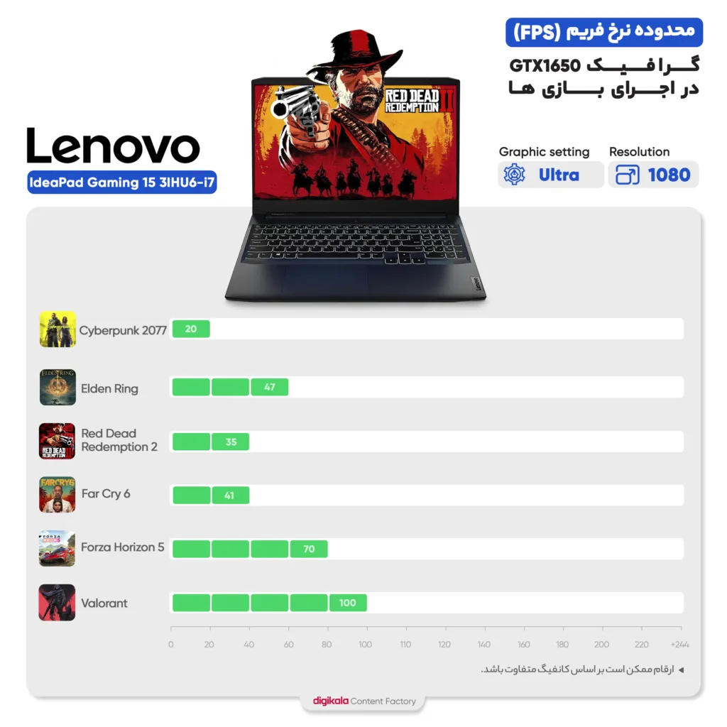 لپ تاپ 15.6 اینچی لنوو مدل IdeaPad Gaming 3 15IHU6-i7 11370H-GTX1650 4GB-8GB DDR4 3200MHz-512GB SSD-FHD 60Hz