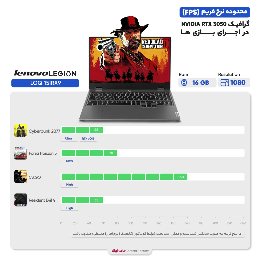 لپ تاپ 15.6 اینچی لنوو مدل LOQ 15IRX9-i7 13650HX-16GB DDR5-1TB SSD-RTX3050-FHD-W