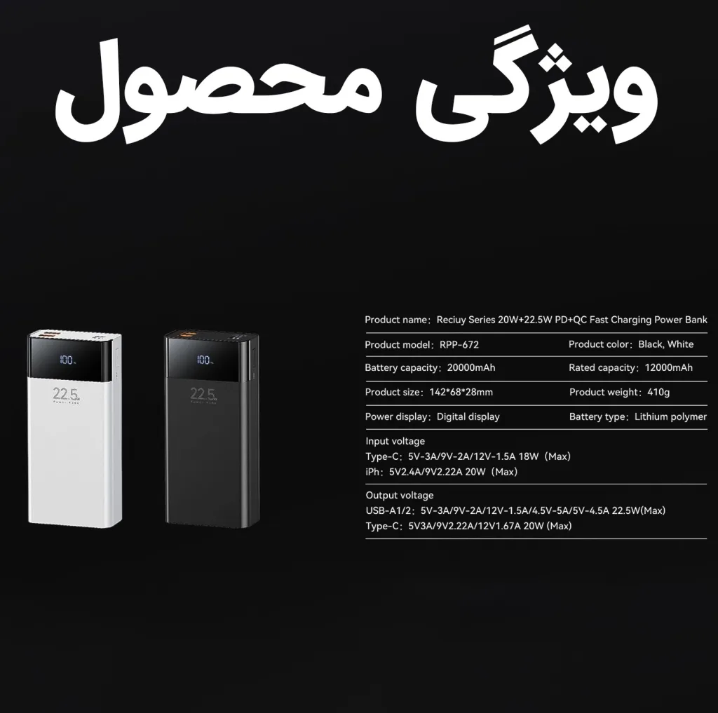 پاوربانک 22.5 وات ریمکس مدل RPP-672 ظرفیت 20000 میلی آمپر ساعت