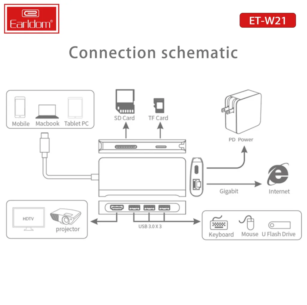 هاب 8 پورت USB-C ارلدام مدل 8IN1 W21