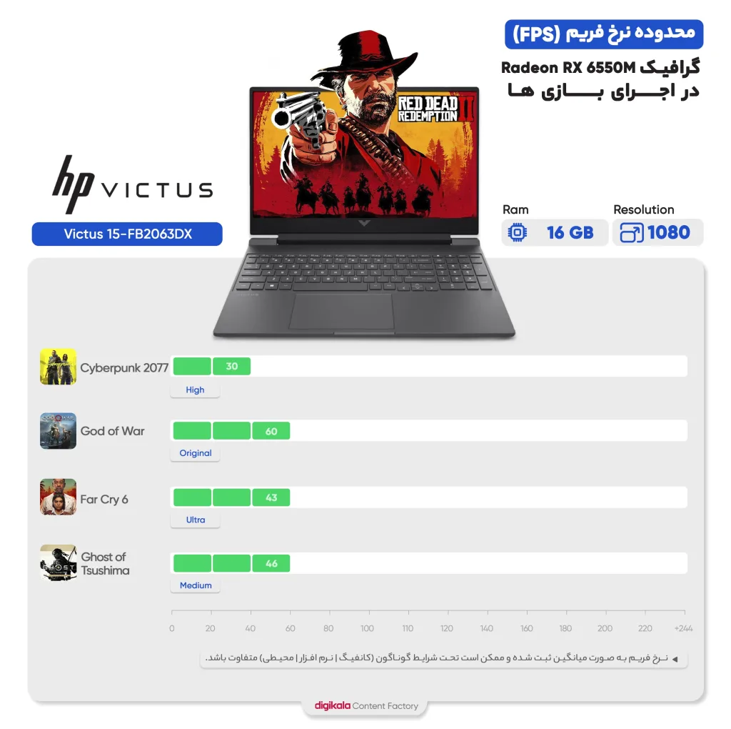لپ تاپ 15.6 اینچی اچ‌ پی مدل Victus 15-FB2063DX-R5 7535HS-RX6650M 4GB-44GB DDR5 4800MHz-2TB SSD-FHD 144Hz - کاستوم شده