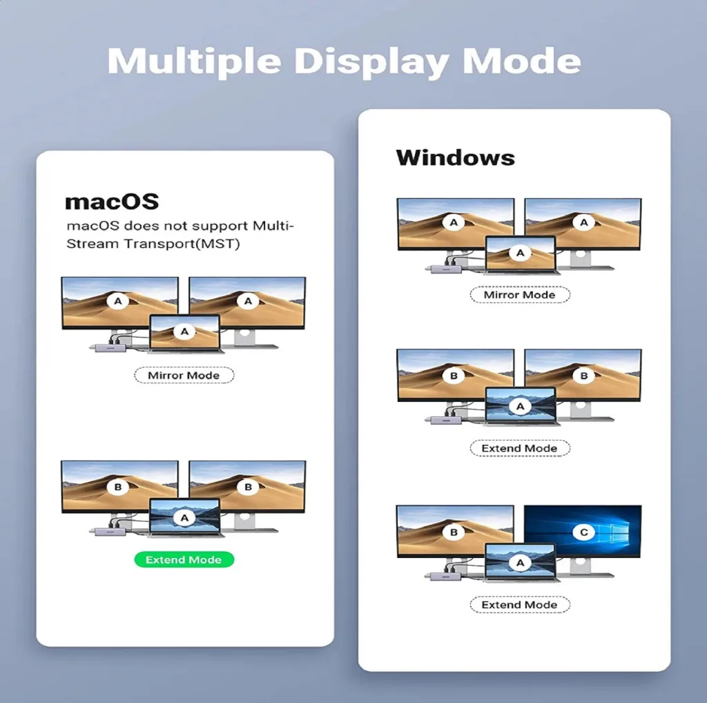 هاب 9 پورت USB-C یوگرین مدل CM490-90119