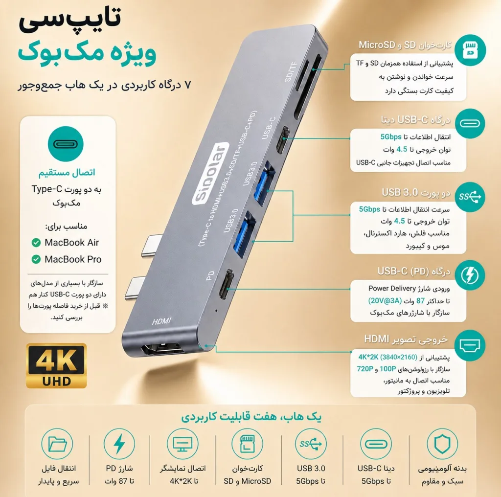 هاب 7 پورت USB-C سیپولار مدل 2Type-C in Mac-HDMI