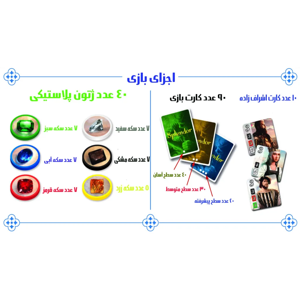 بازی فکری بردگیم مدیریت منابع مدل اسپلندور MJ-SPLN 002 مناسب 2 تا 4 نفر، با کارت‌های سه سطح دشواری، 40 ژتون پلاستیکی، کارت اشراف زاده، بروشور و آموزش تصویری، زمان بازی 30 دقیقه