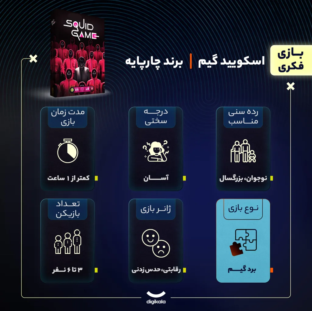 بازی فکری بردگیم اسکویید گیم متفرقه مناسب نوجوان و بزرگسال، رقابتی و حدس زدنی، 3 تا 6 نفره، تاکتیک شانس و تاس، جمع‌آوری امتیاز و حرکت شبکه‌ای، مدت زیر یک ساعت، شامل کارت و توکن‌های متنوع