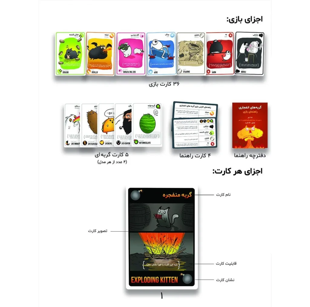 بازی فکری کارتی گربه‌های انفجاری مدل EXP KTN 02 مناسب 2 تا 5 نفر با ژانر استراتژی و رقابتی، رده سنی بالای 7 سال، مدت زمان کمتر از 30 دقیقه، شامل 56 کارت ویژه و 4 کارت راهنما