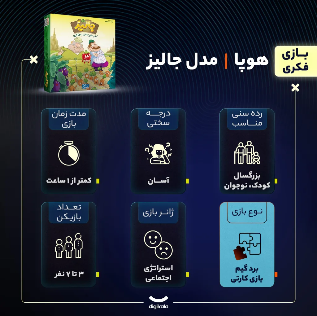 بازی فکری هوپا مدل جالیز، بازی کارتی استراتژی رقابتی کشاورزی، مناسب 3 تا 7 نفر، تقویت مهارت‌های تصمیم‌گیری، مدیریت منابع، مزایده و مذاکره، مدت بازی کمتر از یک ساعت، درجه سختی آسان