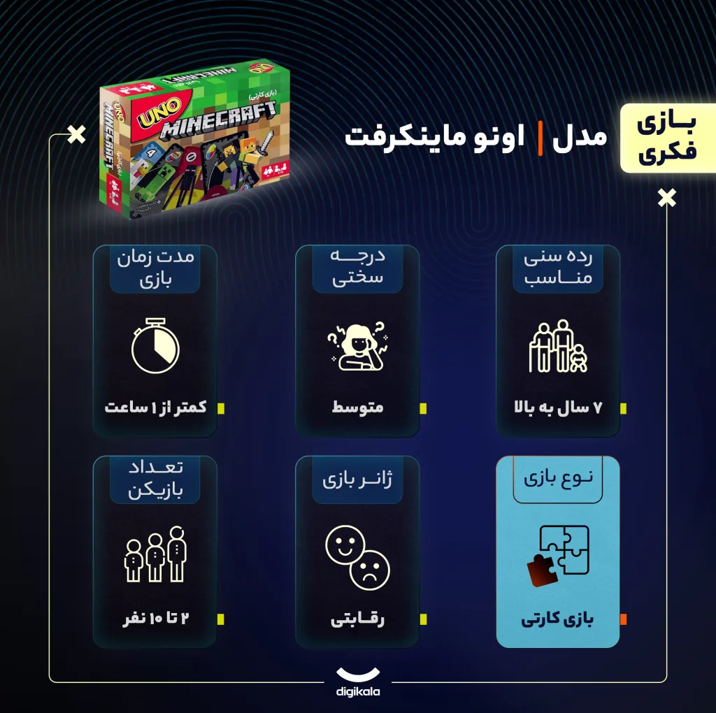 بازی فکری کارتی UNO MINECRAFT مناسب 7 سال به بالا، 2 تا 10 نفر، 112 کارت مقوایی، تاکتیک جمع‌آوری امتیاز، مدت بازی کمتر از یک ساعت، درجه سختی متوسط